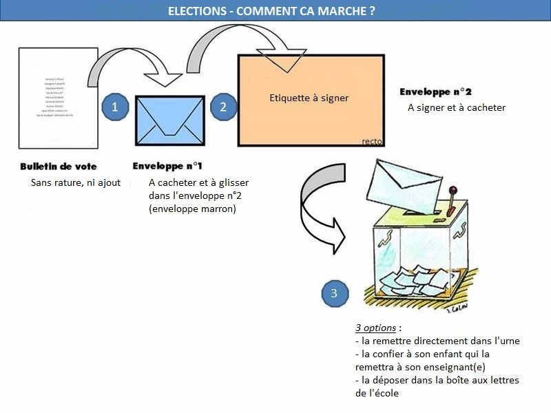 VOTER EST UN DROIT